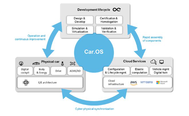 MotionWise 為智能駕駛系統(tǒng)開發(fā)“提質(zhì)增速”的網(wǎng)絡與信息安全軟件