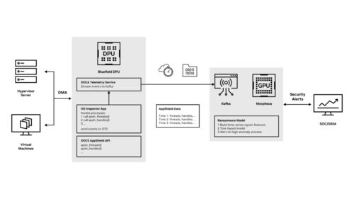 AI賦能 強化勒索軟件檢測，構(gòu)筑新一代網(wǎng)絡安全防線